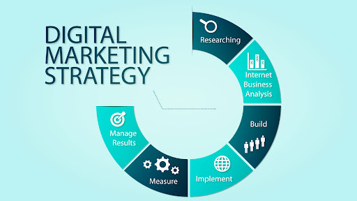 Digital Content Strategy