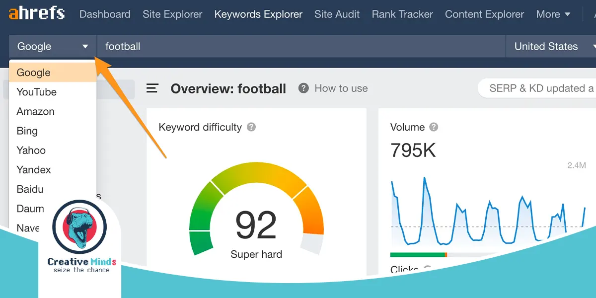 ادوات تحليل المنافسين