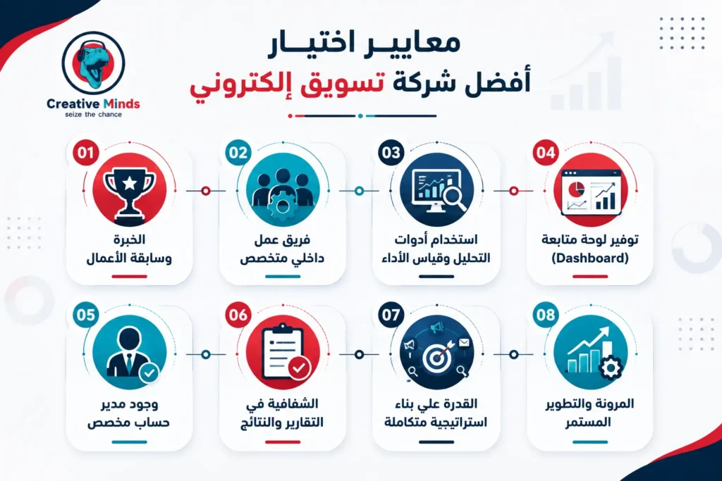 شركات تسويق إلكتروني في مصر