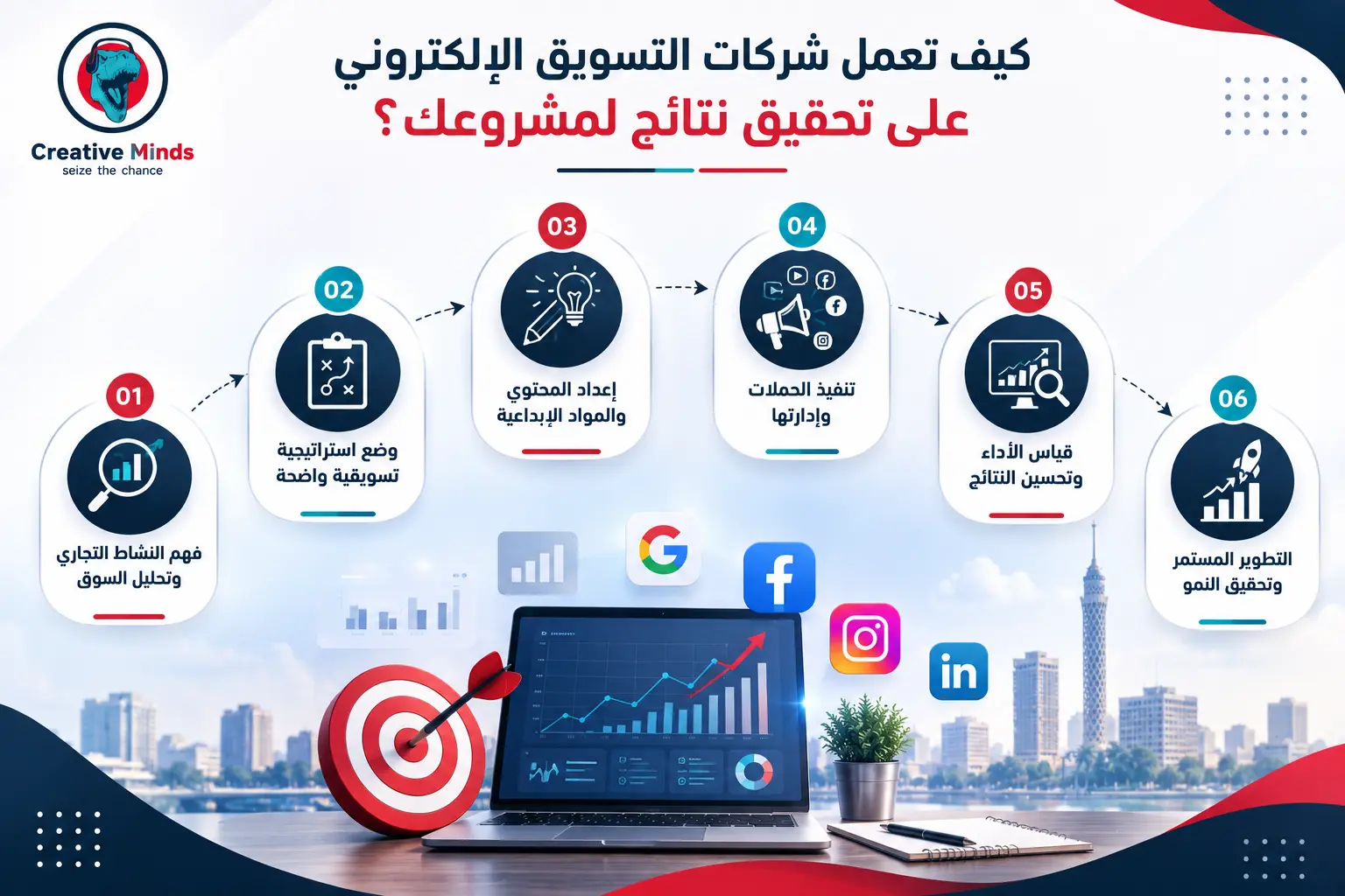 أفضل شركة تسويق إلكتروني في مصر