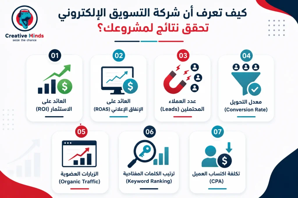 أفضل شركة تسويق إلكتروني في مصر