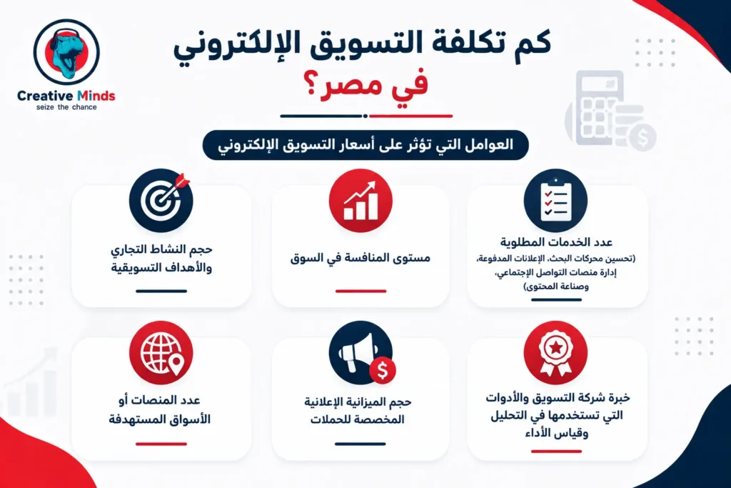 أفضل شركة تسويق إلكتروني في مصر