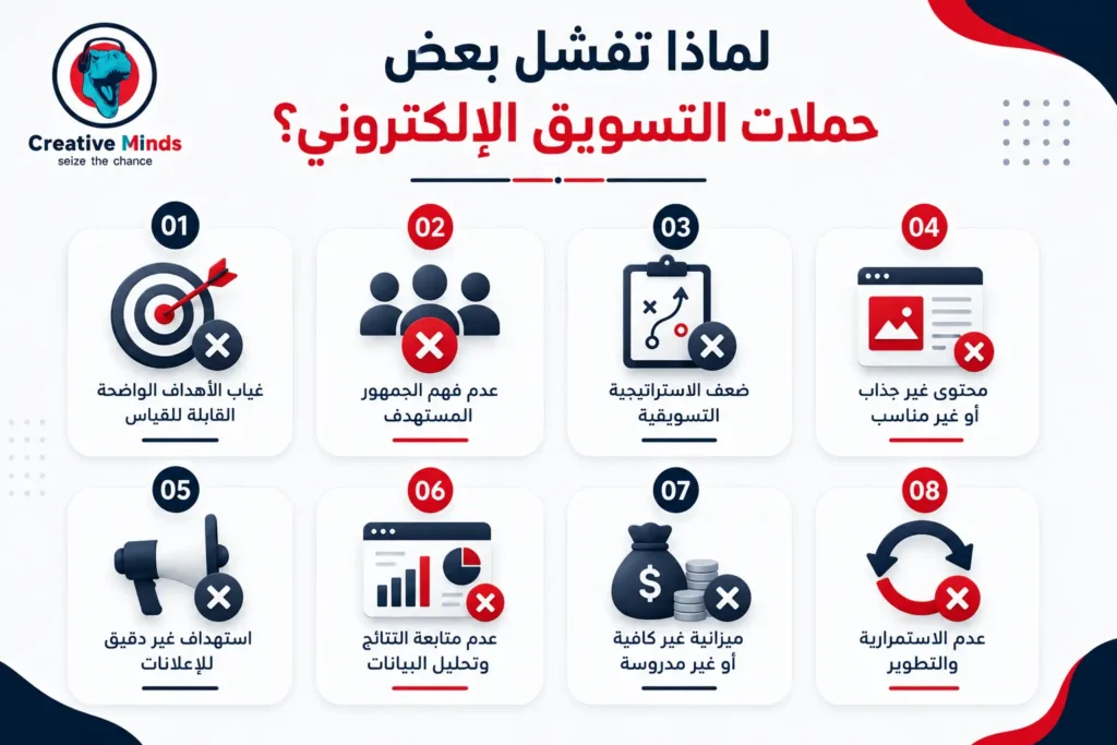 أفضل شركة تسويق إلكتروني في مصر