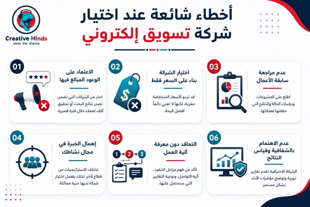 أفضل شركة تسويق إلكتروني في مصر