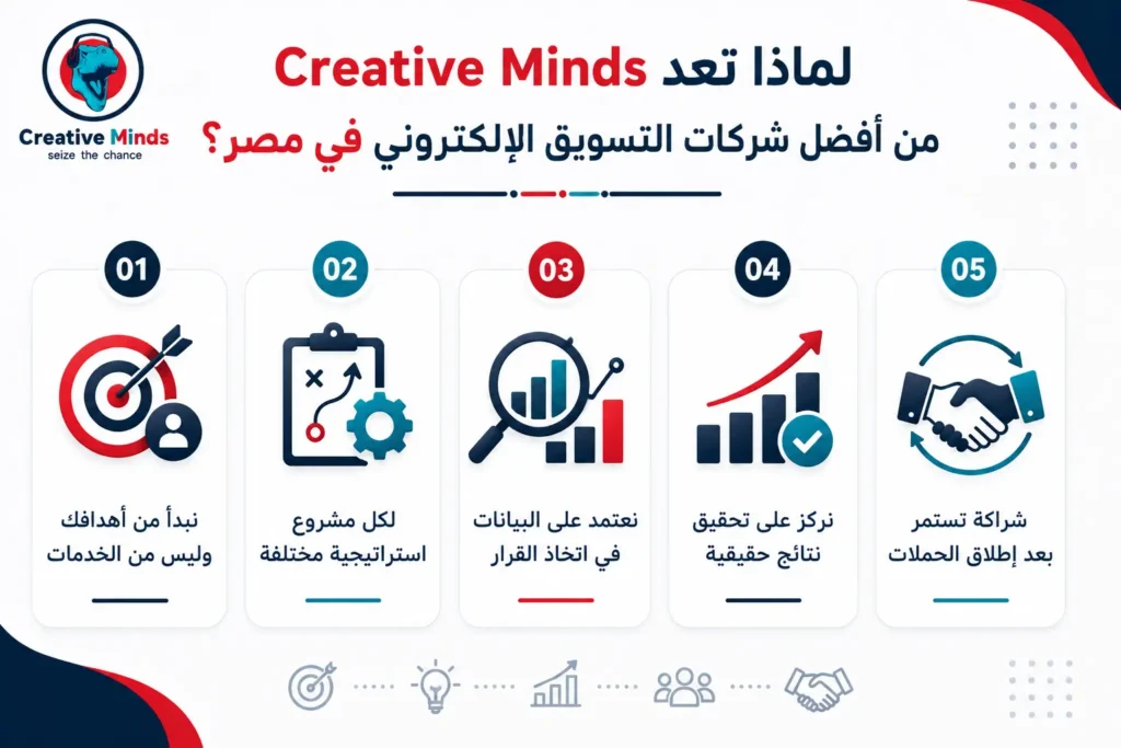 شركة تسويق رقمي في مصر