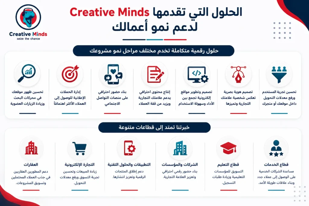 أفضل شركة تسويق إلكتروني في مصر