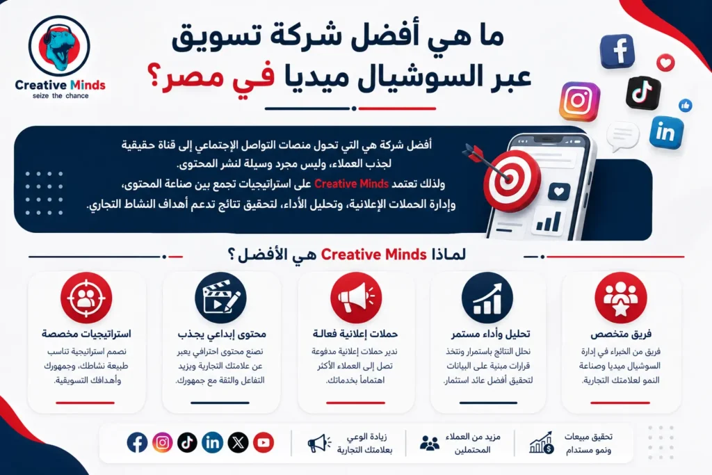 أفضل شركة تسويق إلكتروني في مصر