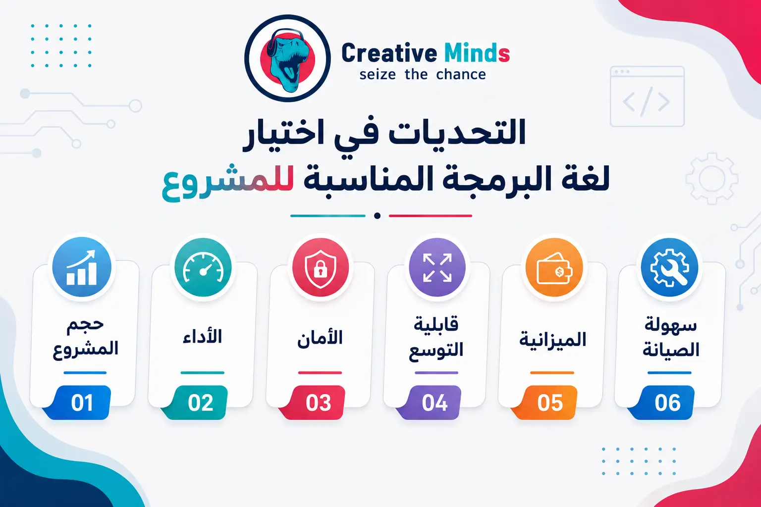 أهم لغات البرمجة لتصميم صفحات الويب 