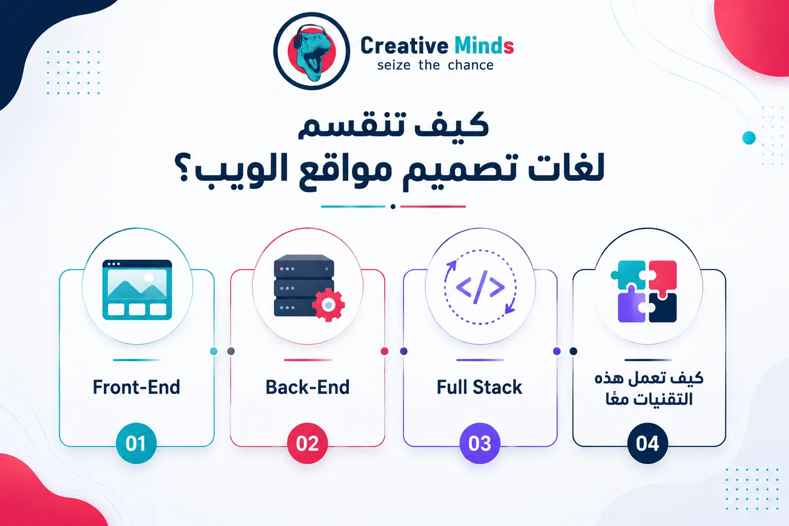 أهم لغات البرمجة لتصميم صفحات الويب 