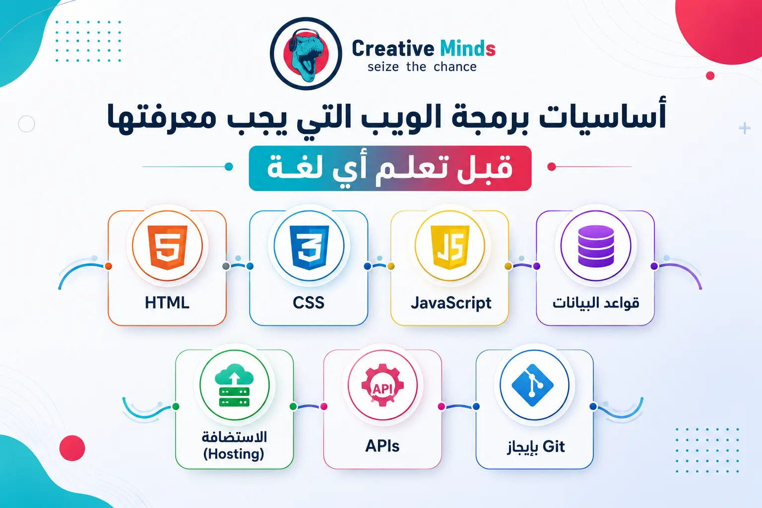 أهم لغات البرمجة لتصميم صفحات الويب 