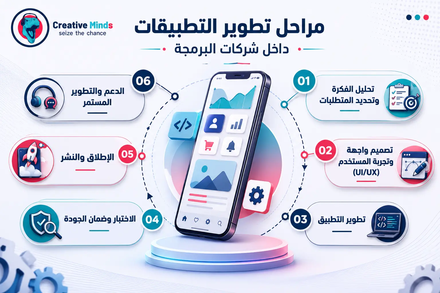 شركة تصميم تطبيقات في مصر