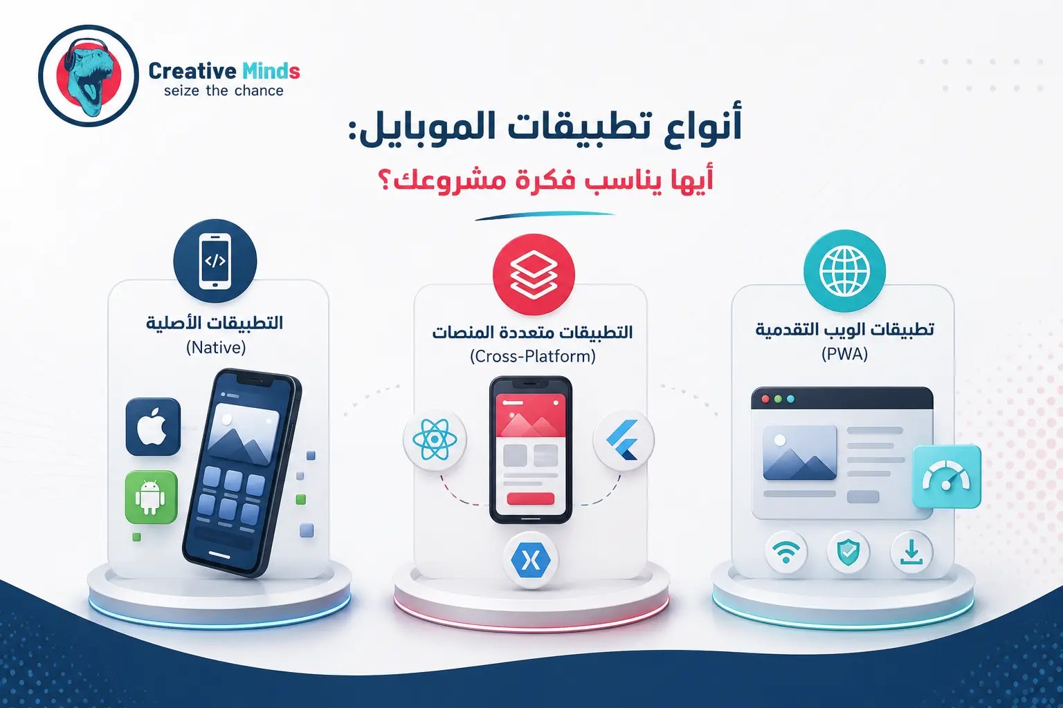 أنواع تطبيقات الموبايل