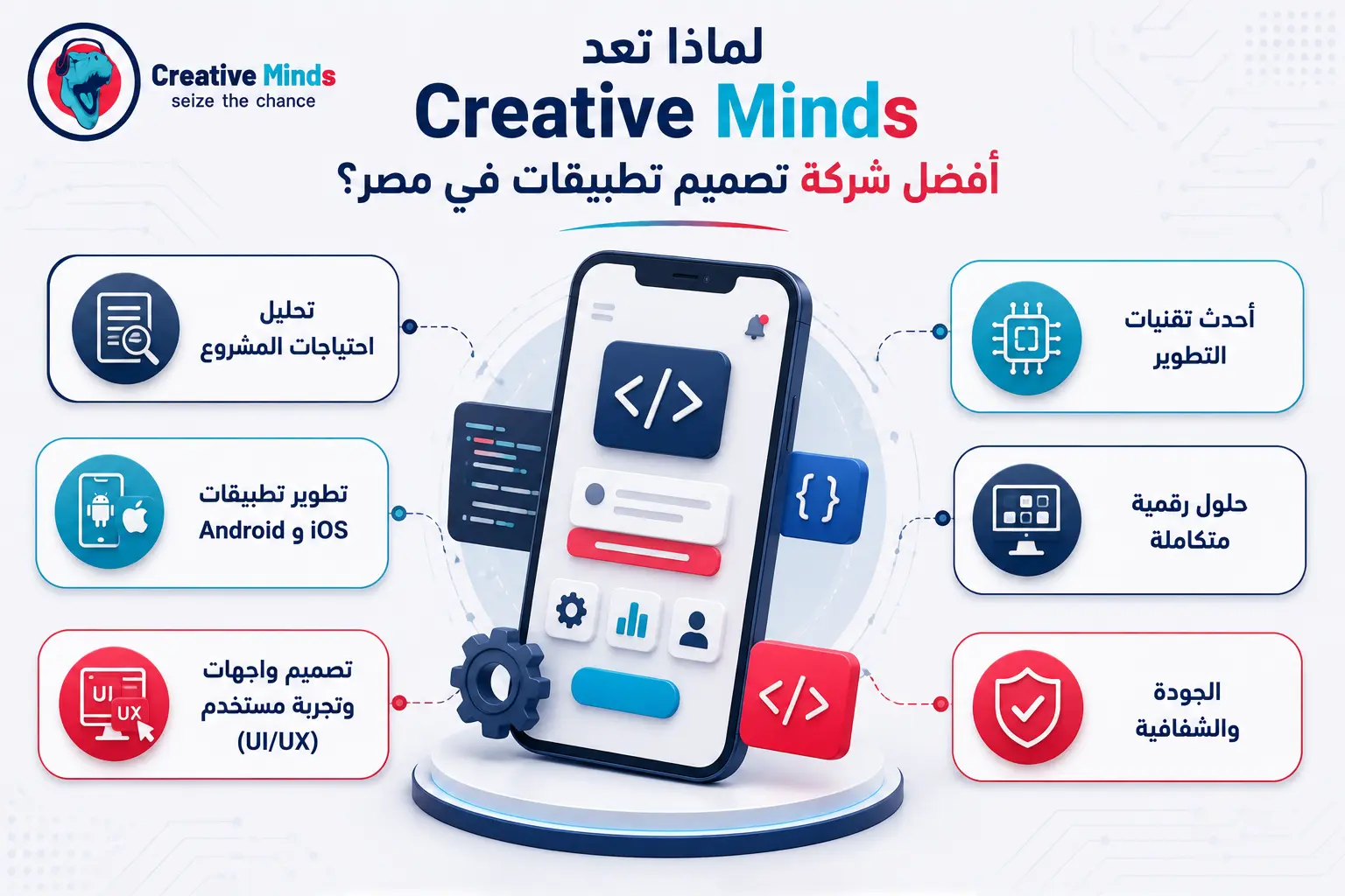 أفضل شركة تصميم تطبيقات في مصر