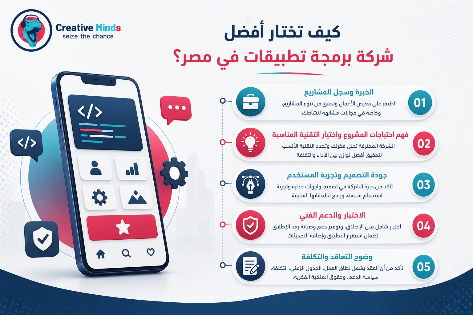 شركة برمجة تطبيقات في مصر