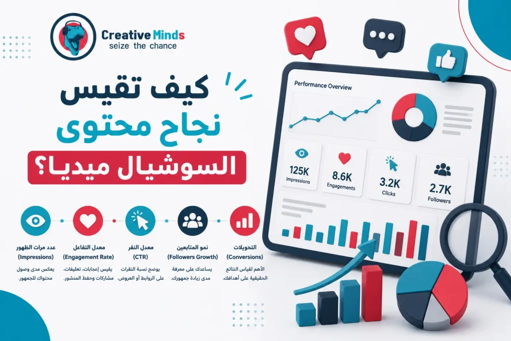 كيف تقيس نجاح المحتوى على السوشيال ميديا