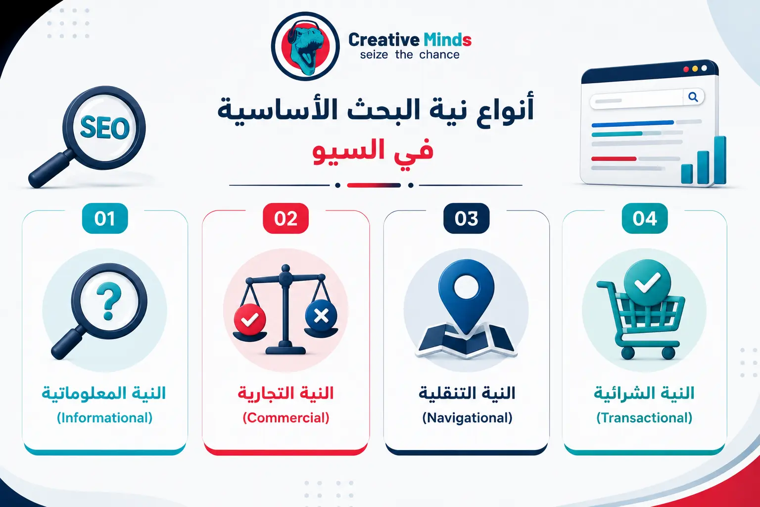 كيف تتصدر نتائج البحث في جوجل؟ 