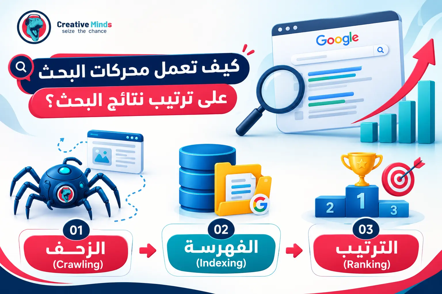كيف تتصدر نتائج البحث في جوجل؟ 