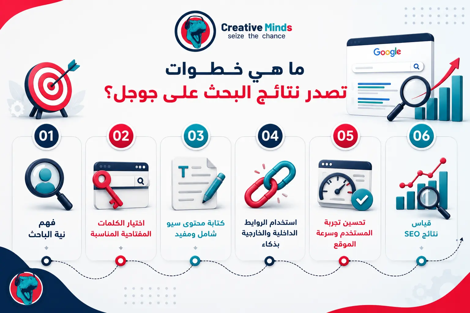 كيف تتصدر نتائج البحث في جوجل؟ 