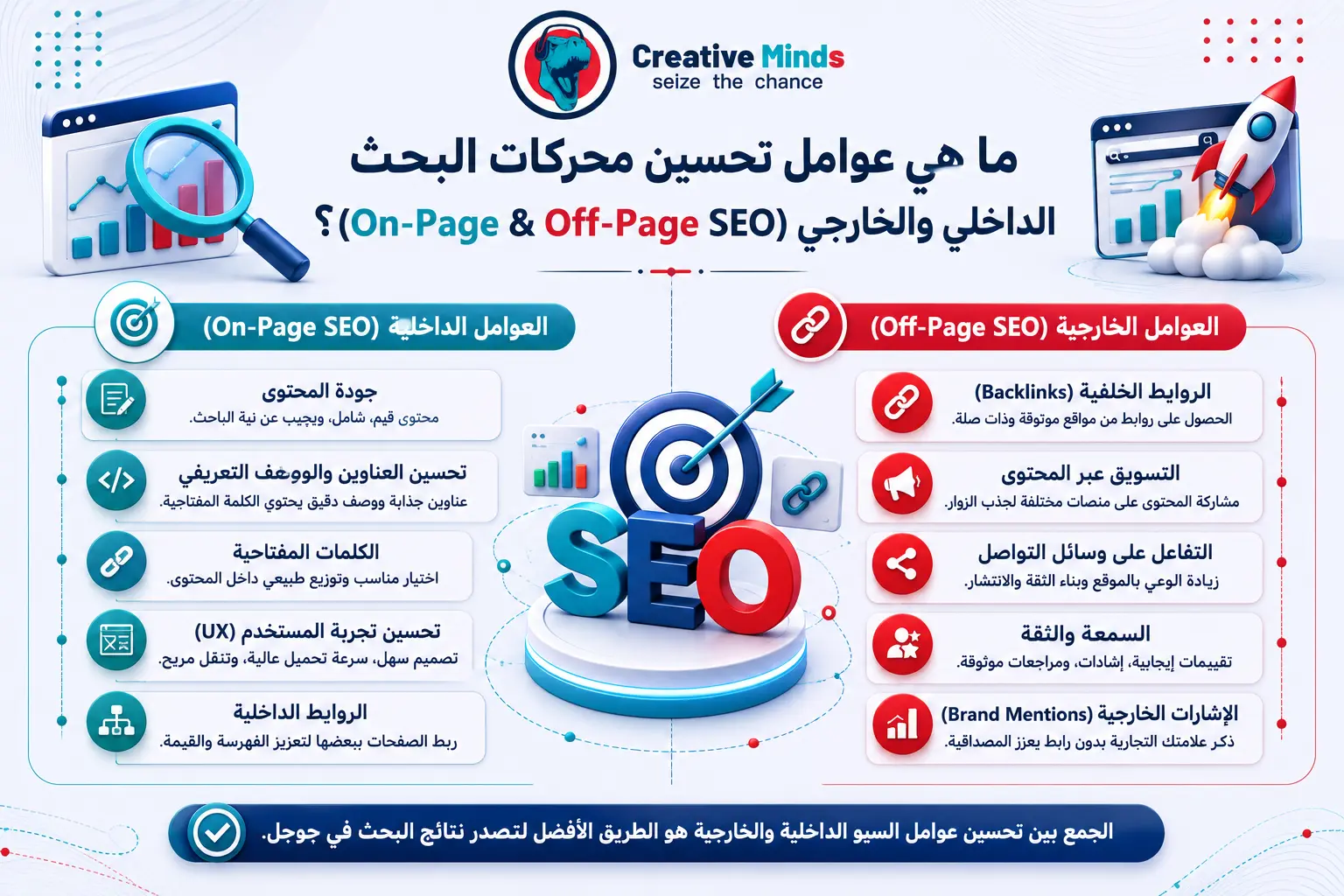 كيف تتصدر نتائج البحث في جوجل؟ 