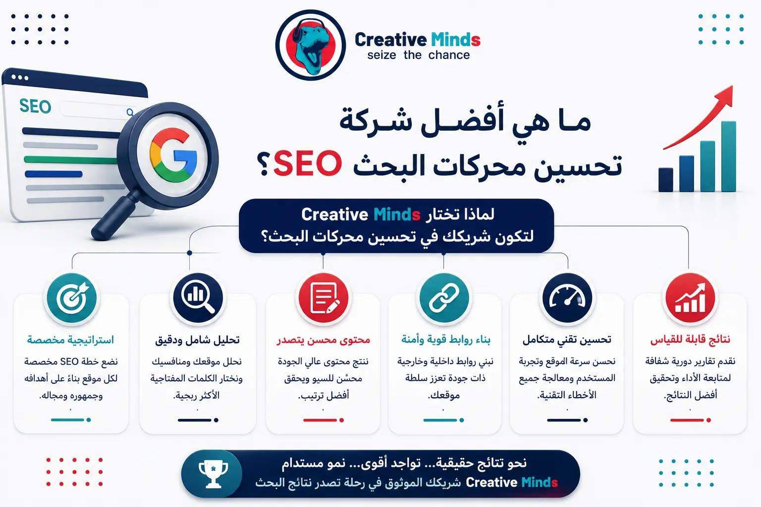 كيف تتصدر نتائج البحث في جوجل؟ 