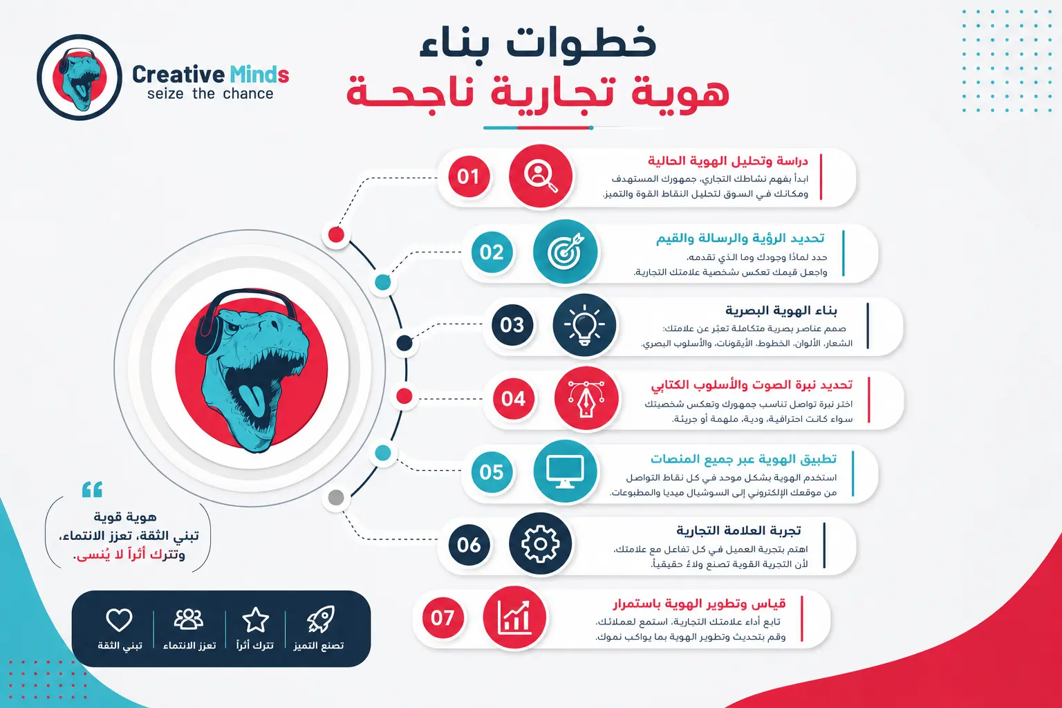 ما هو البراندينج