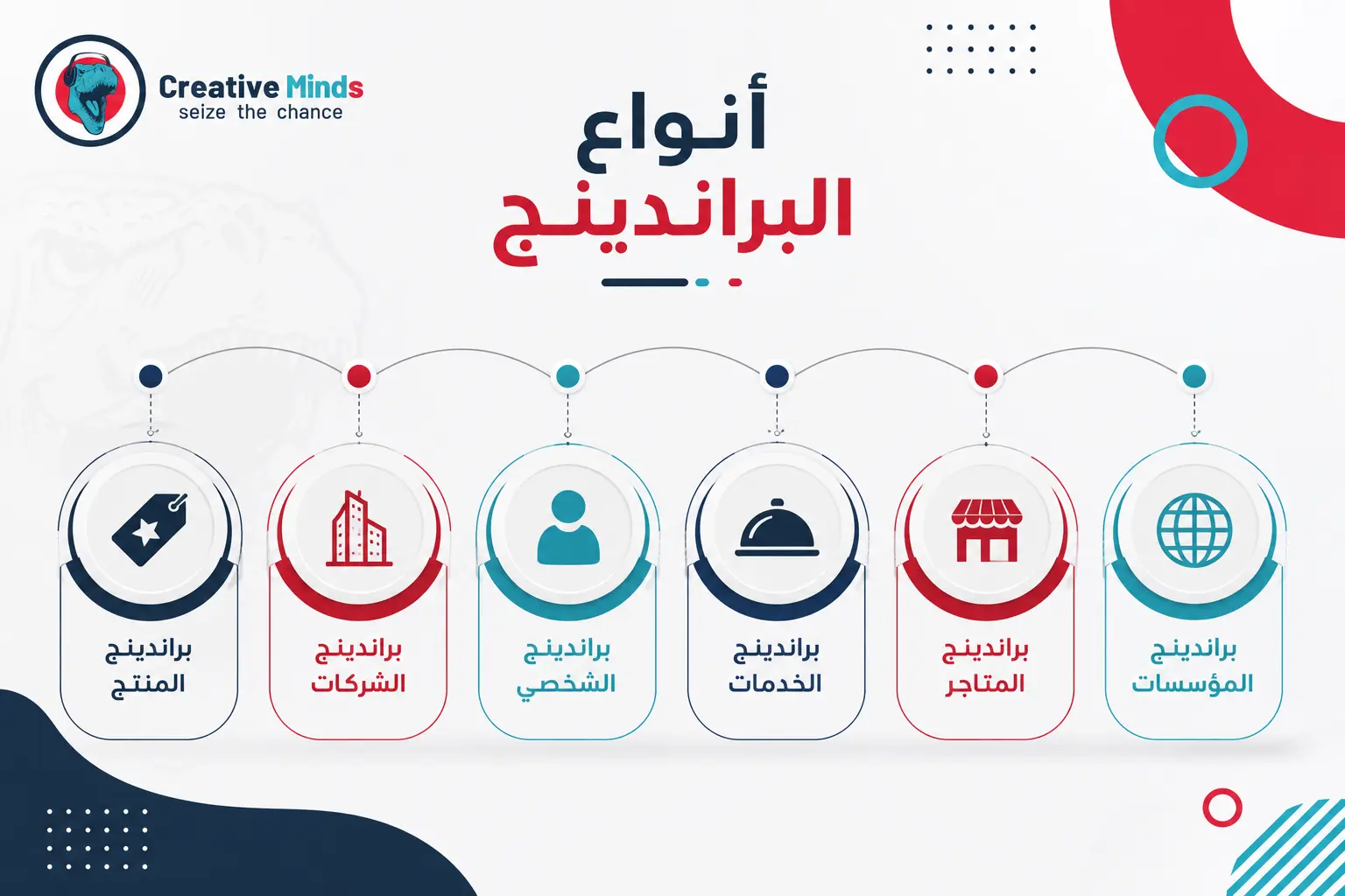 ما هو البراندينج 