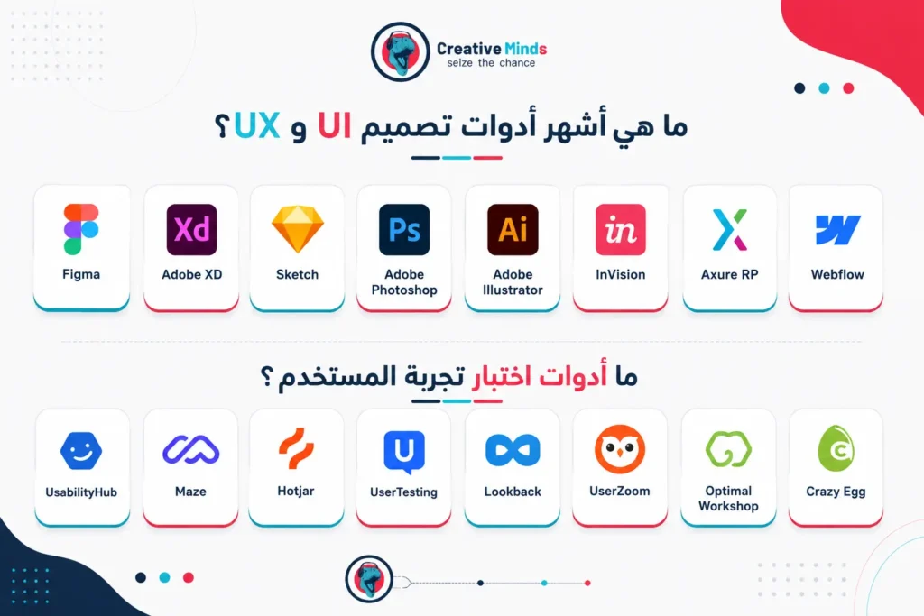 أدوات UIو UX