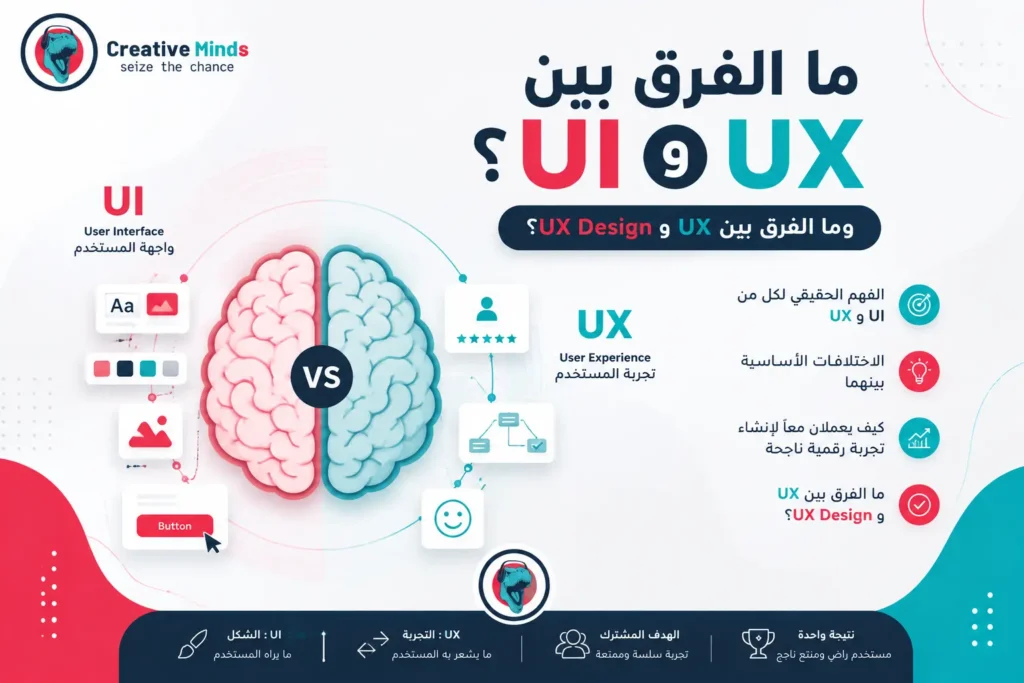 الفرق بين واجهة المستخدم UI وتجربة المستخدم UX