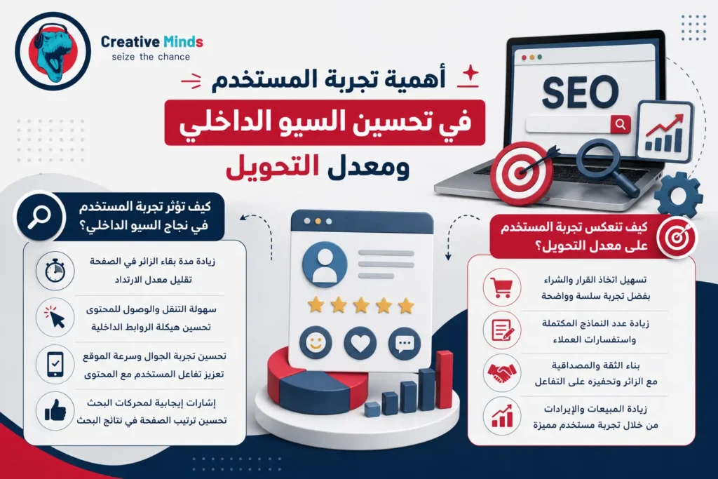 تحسين تجربة المستخدم (UX) وتأثيرها على السيو الداخلي