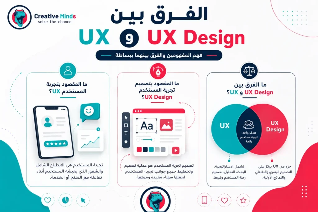 تصميم تجربة المستخدم