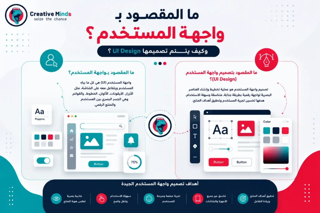 تصميم واجهة المستخدم