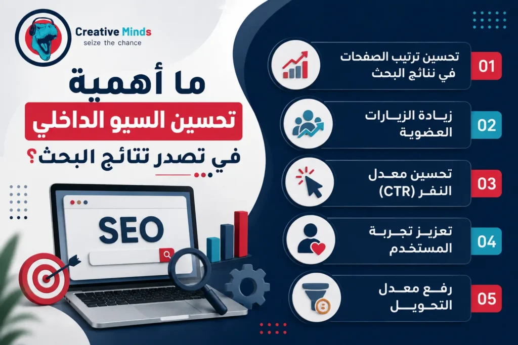 تحسين الموقع لمحركات البحث
