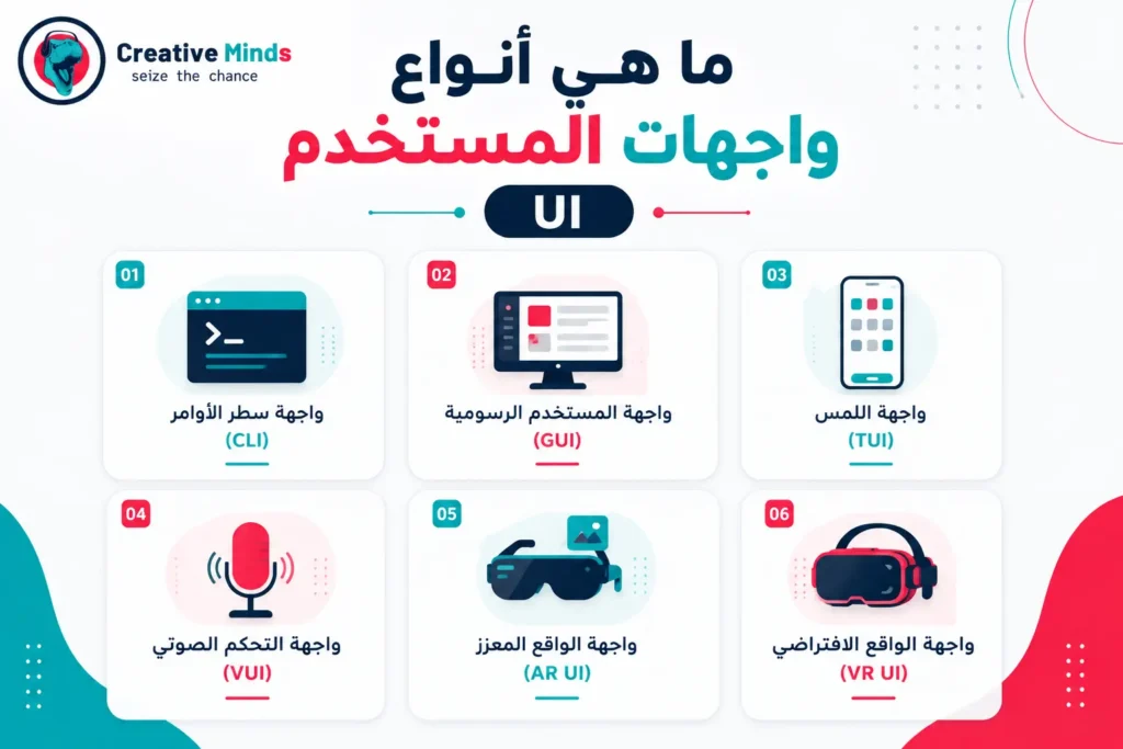 ما هي أنواع واجهات المستخدم؟