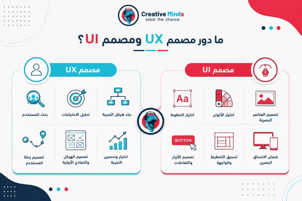 مهارات مصمم UIو UX