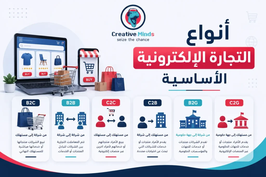 نماذج الأعمال في التجارة الإلكترونية